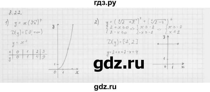 ГДЗ по алгебре 10 класс Мерзляк  Базовый уровень задание - 8.22, Решебник к учебнику 2013
