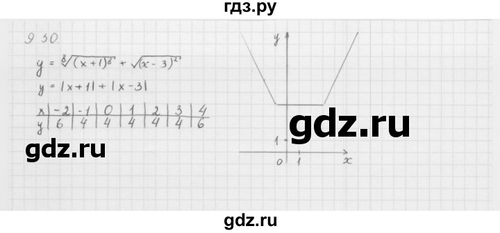 ГДЗ по алгебре 10 класс Мерзляк  Базовый уровень задание - 9.30, Решебник к учебнику 2013