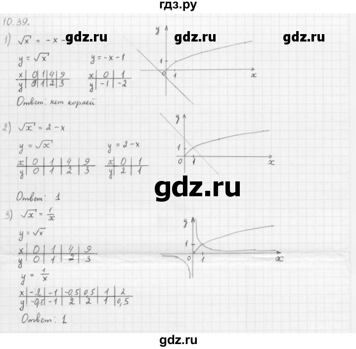 ГДЗ по алгебре 10 класс Мерзляк  Базовый уровень задание - 10.39, Решебник к учебнику 2013