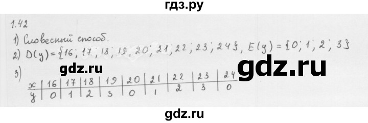 ГДЗ по алгебре 10 класс Мерзляк  Базовый уровень задание - 1.42, Решебник к учебнику 2013