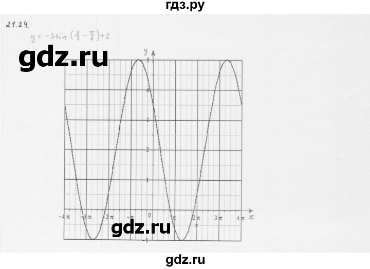 ГДЗ по алгебре 10 класс Мерзляк  Базовый уровень задание - 21.24, Решебник к учебнику 2013