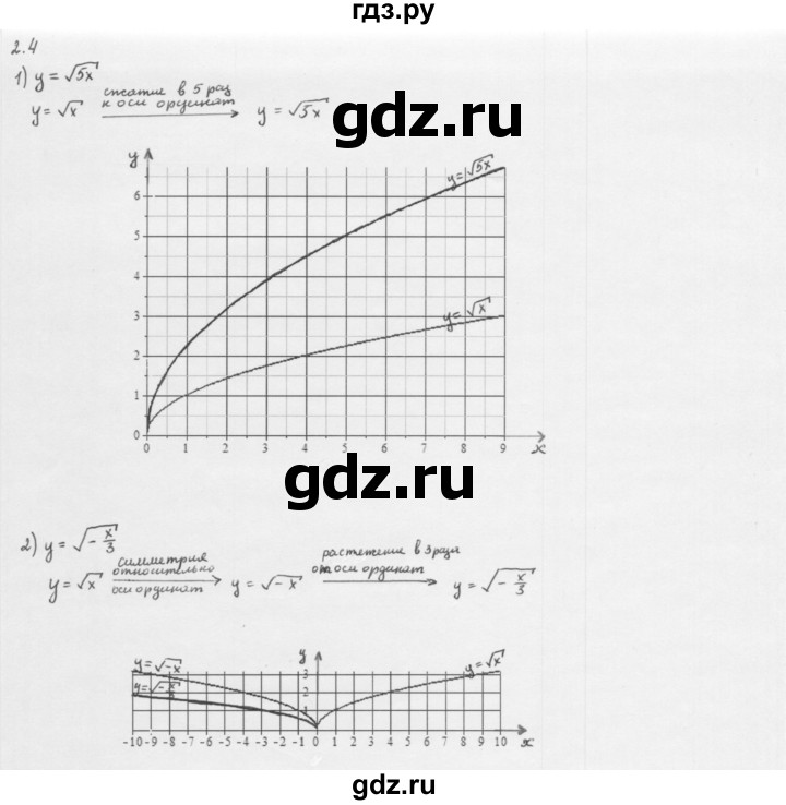 ГДЗ по алгебре 10 класс Мерзляк  Базовый уровень задание - 2.4, Решебник к учебнику 2013