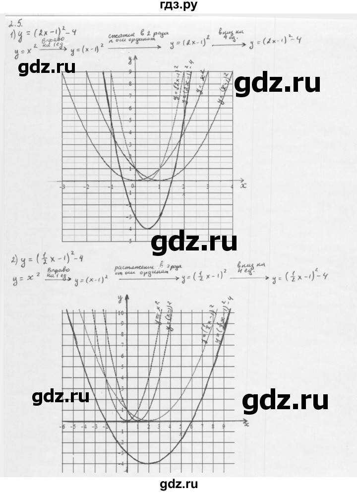 ГДЗ по алгебре 10 класс Мерзляк  Базовый уровень задание - 2.5, Решебник к учебнику 2013