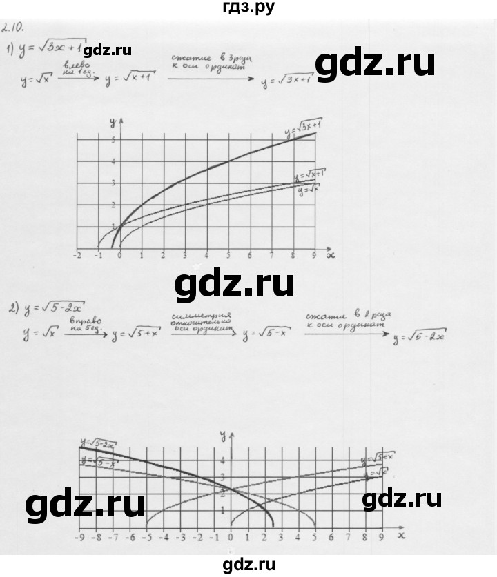 ГДЗ по алгебре 10 класс Мерзляк  Базовый уровень задание - 2.10, Решебник к учебнику 2013
