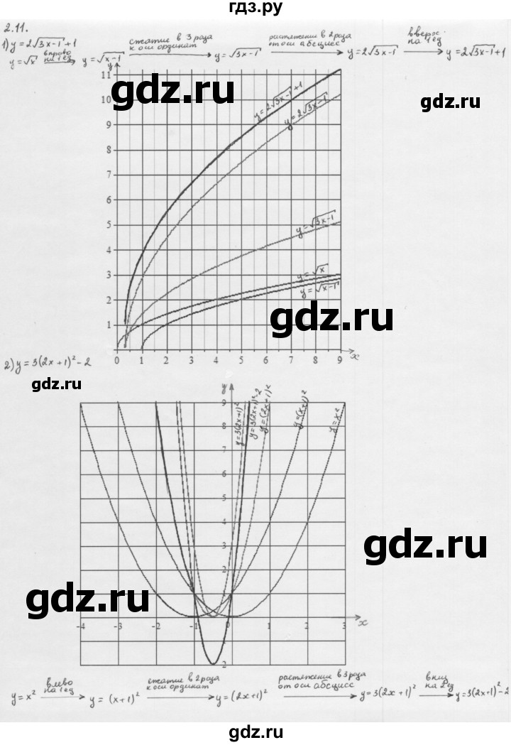 ГДЗ по алгебре 10 класс Мерзляк  Базовый уровень задание - 2.11, Решебник к учебнику 2013