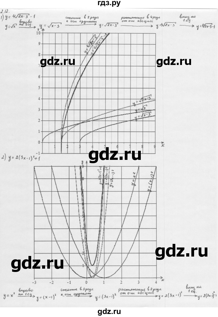 ГДЗ по алгебре 10 класс Мерзляк  Базовый уровень задание - 2.12, Решебник к учебнику 2013