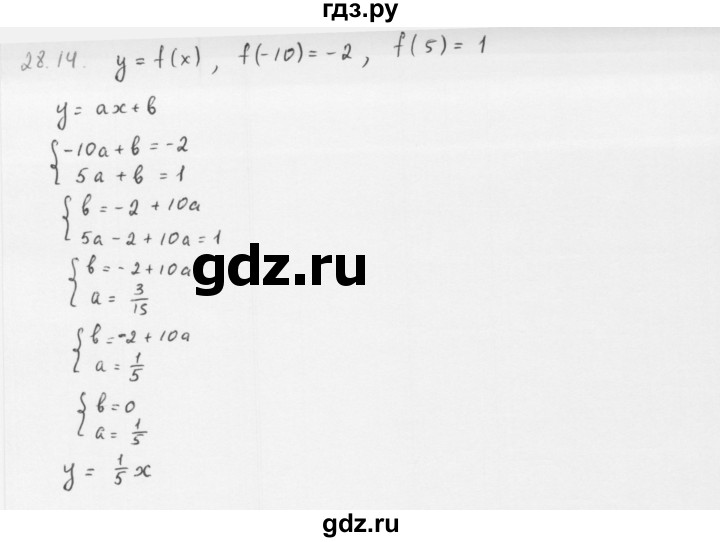 ГДЗ по алгебре 10 класс Мерзляк  Базовый уровень задание - 28.14, Решебник к учебнику 2013