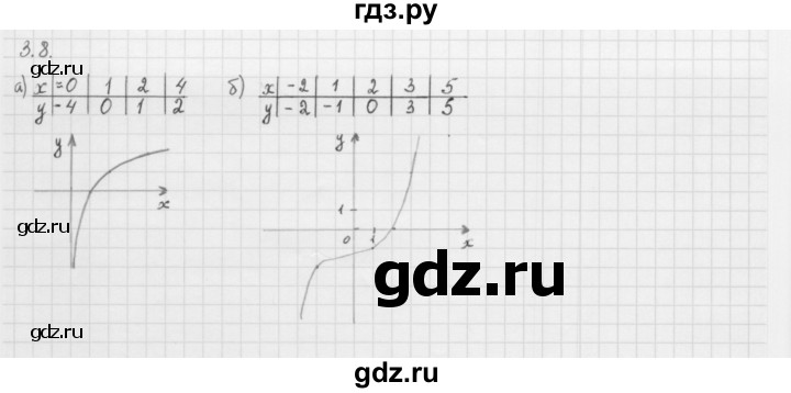 ГДЗ по алгебре 10 класс Мерзляк  Базовый уровень задание - 3.8, Решебник к учебнику 2013