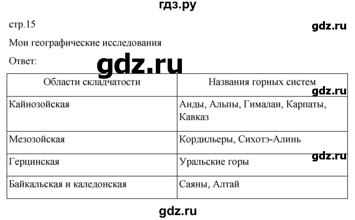 ГДЗ по географии 7 класс  Кузнецов   страница - 15, Решебник 2023