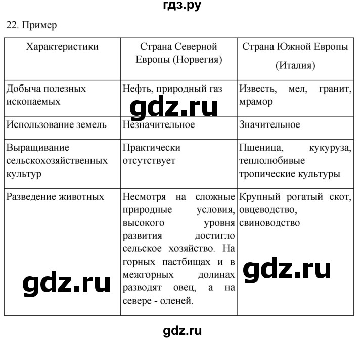 ГДЗ по географии 7 класс  Кузнецов   страница - 211, Решебник 2023