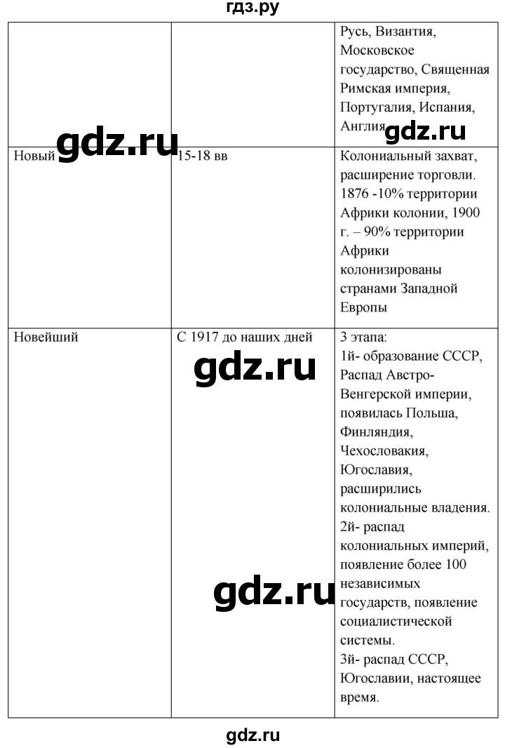 ГДЗ по географии 10‐11 класс  Гладкий  Базовый уровень § 20 - 7, Решебник