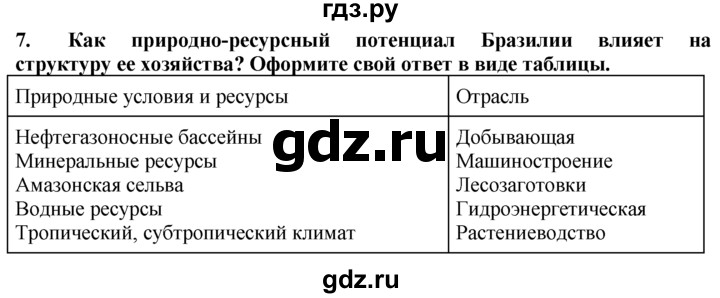 ГДЗ по географии 10‐11 класс  Гладкий  Базовый уровень § 36 - 7, Решебник