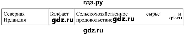 ГДЗ по географии 10‐11 класс  Гладкий  Базовый уровень § 39 - 8, Решебник