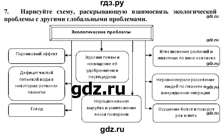 ГДЗ по географии 10‐11 класс  Гладкий  Базовый уровень § 55 - 7, Решебник