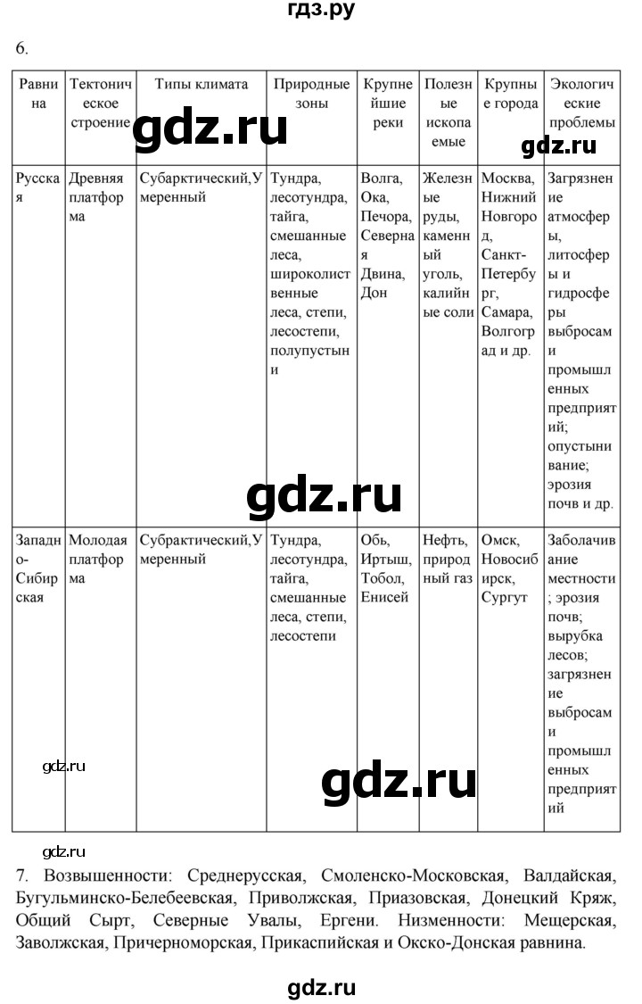 ГДЗ по географии 8 класс  Алексеев   страница - 193, Решебник к учебнику 2023