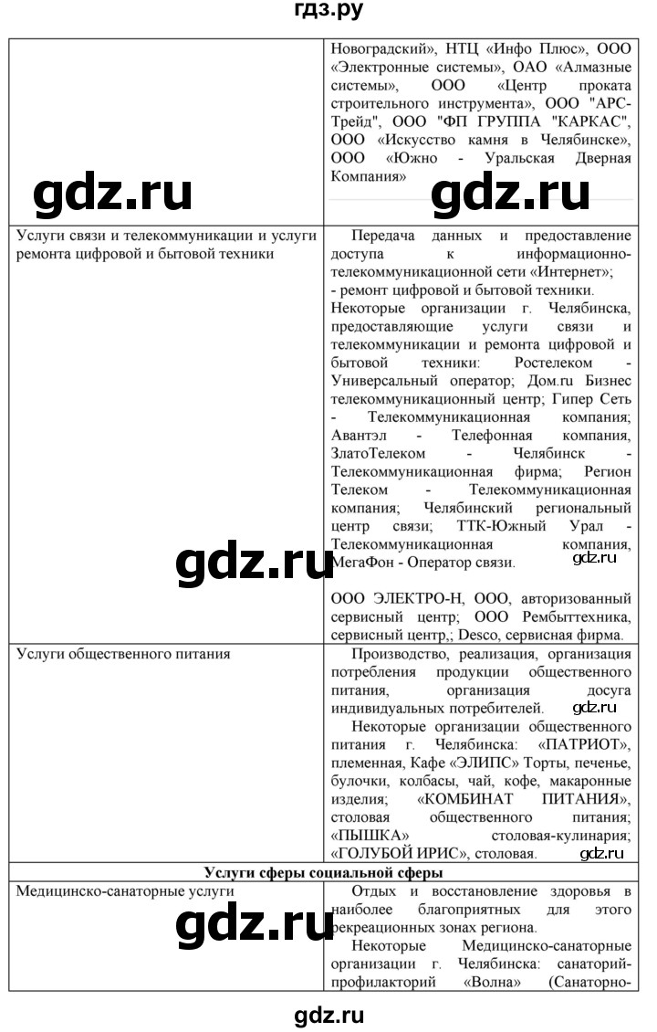 ГДЗ по географии 8 класс  Алексеев   страница - 224, Решебник к учебнику 2016