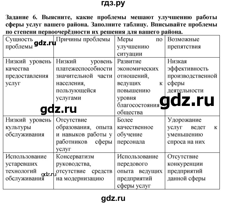 ГДЗ по географии 8 класс  Алексеев   страница - 225, Решебник к учебнику 2016
