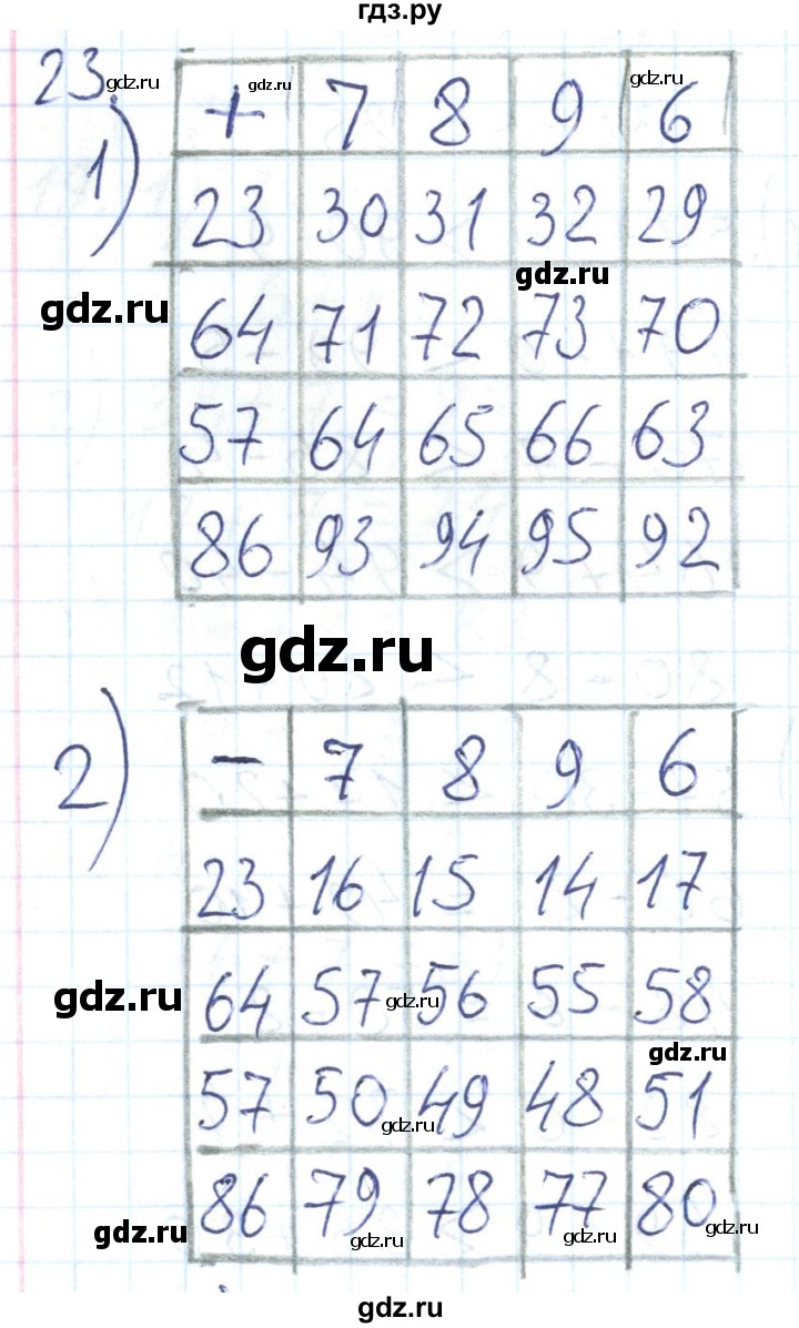 ГДЗ часть 2. упражнение 23 математика 2 класс Рабочая тетрадь Истомина,  Редько