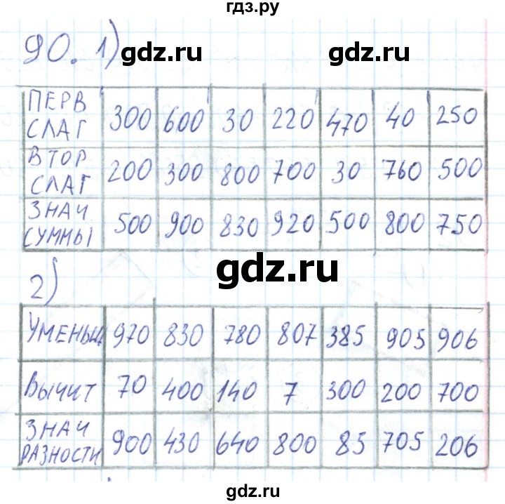 ГДЗ по математике 2 класс Истомина Рабочая тетрадь  часть 2. упражнение - 90, Решебник №1