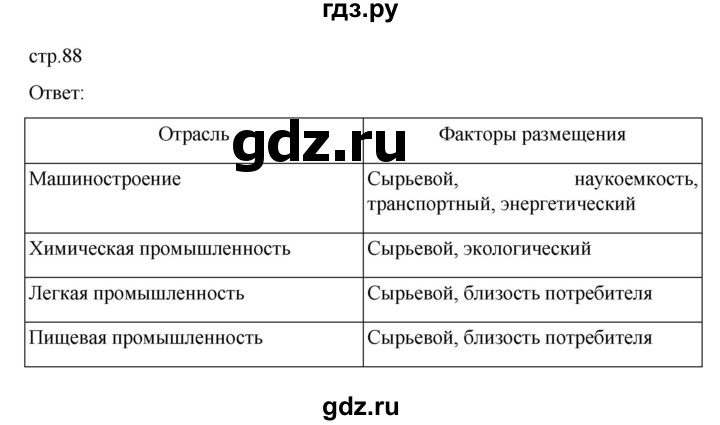 ГДЗ по географии 9 класс  Алексеев   страница - 88, Решебник к учебнику 2023