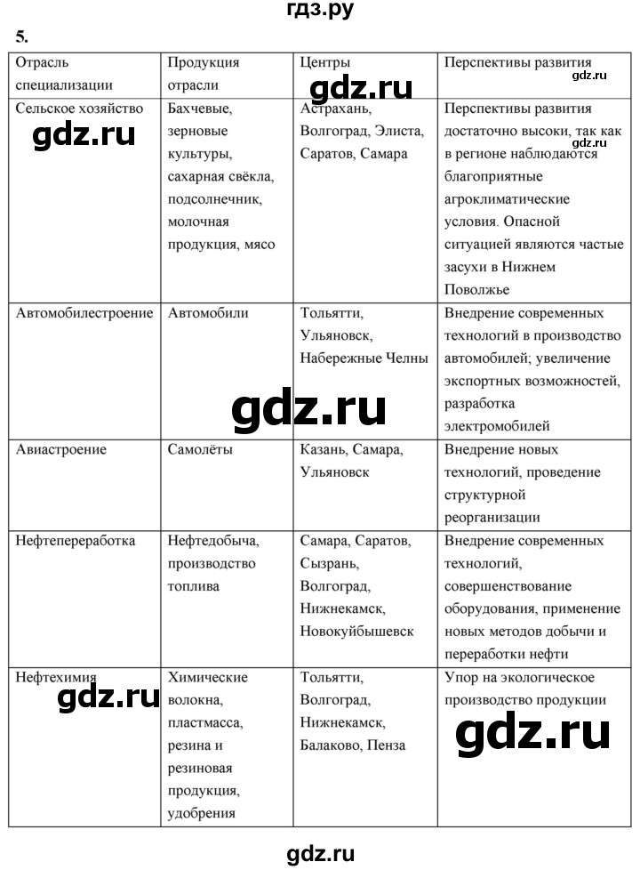 ГДЗ по географии 9 класс  Алексеев   страница - 159, Решебник 2026