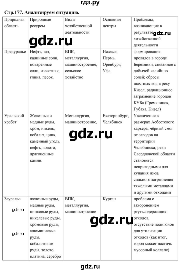 ГДЗ по географии 9 класс  Алексеев   страница - 177, Решебник 2026
