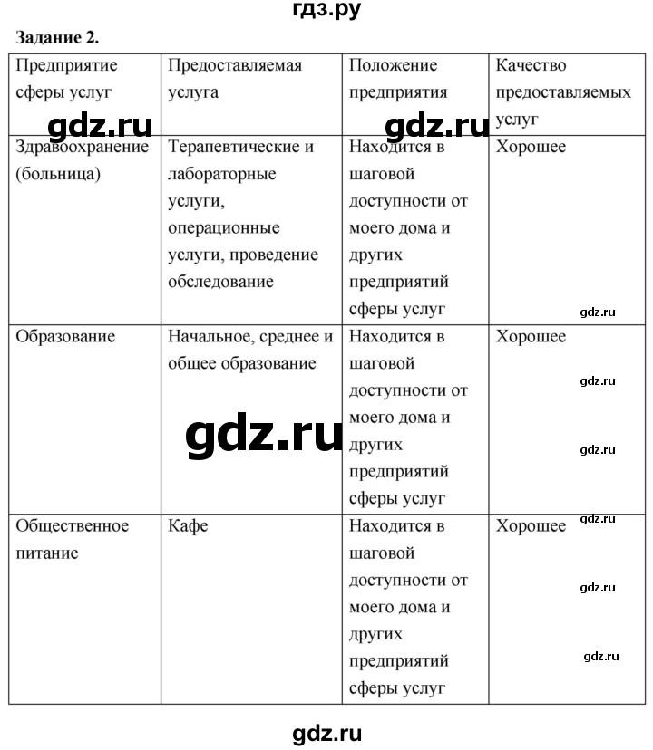 ГДЗ по географии 9 класс  Алексеев   страница - 74, Решебник 2026