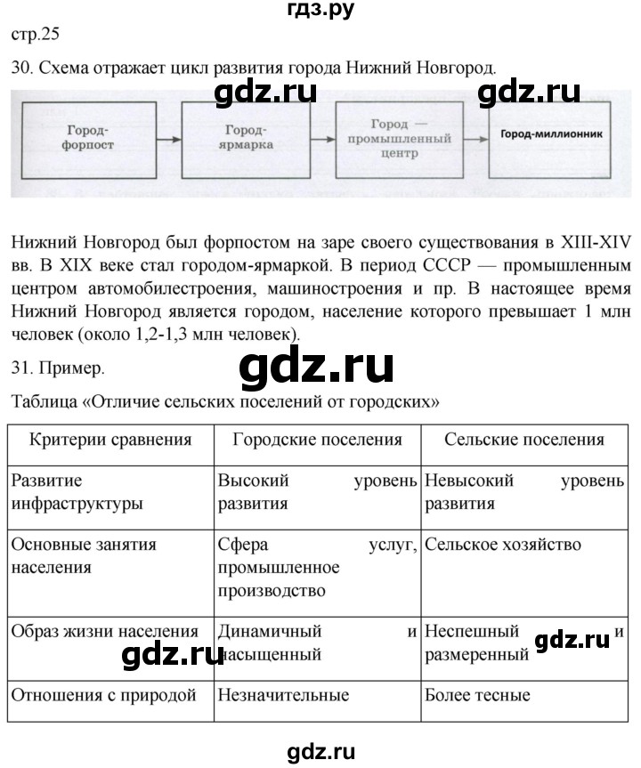 ГДЗ по географии 8 класс Николина мой тренажер (Алексеева)  страница - 25, Решебник 2023