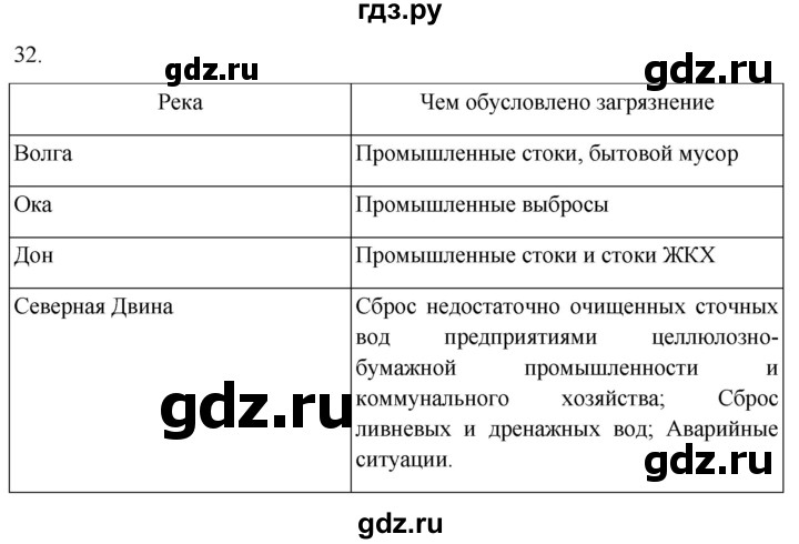 ГДЗ по географии 8 класс Николина мой тренажер (Алексеева)  страница - 42, Решебник 2023