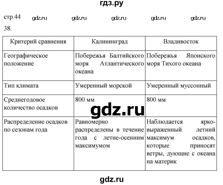 ГДЗ по географии 8 класс Николина мой тренажер (Алексеева)  страница - 44, Решебник 2023