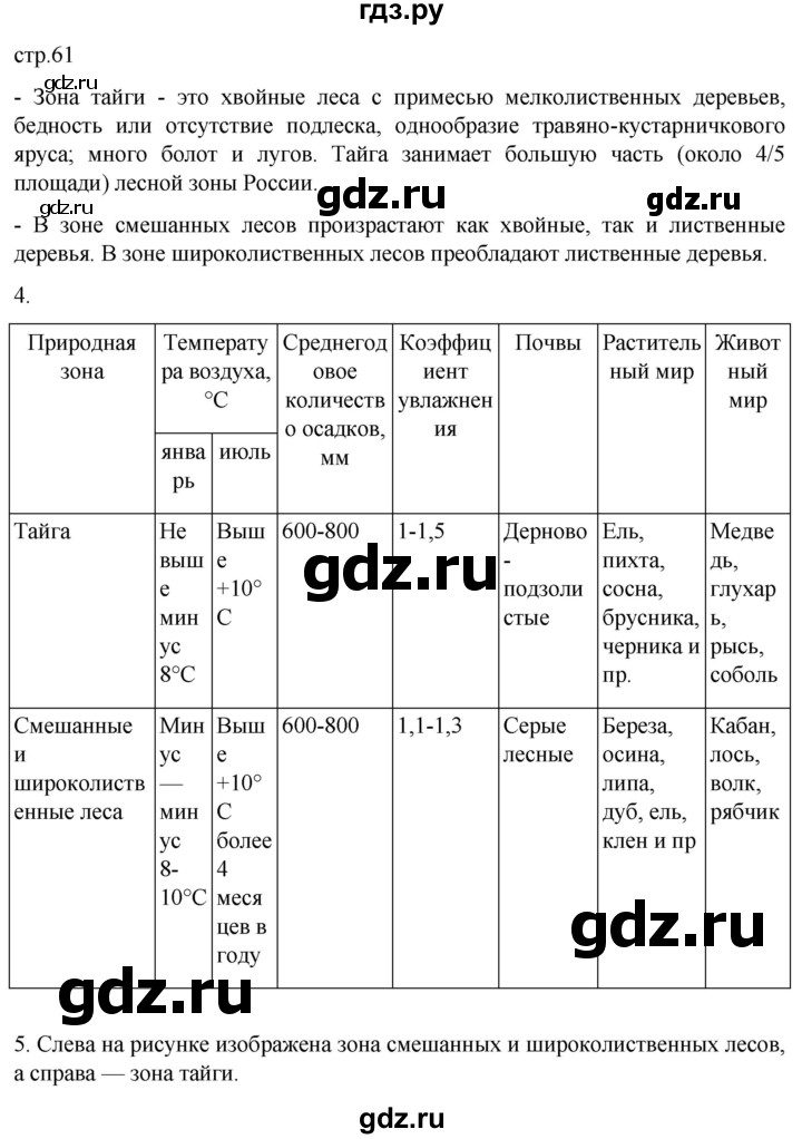 ГДЗ по географии 8 класс Николина мой тренажер (Алексеева)  страница - 61, Решебник 2023