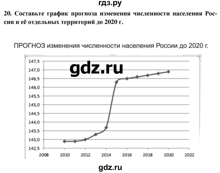 ГДЗ по географии 8 класс Николина мой тренажер (Алексеева)  страница - 19, Решебник 2016