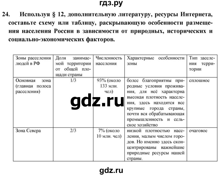 ГДЗ по географии 8 класс Николина мой тренажер (Алексеева)  страница - 20, Решебник 2016