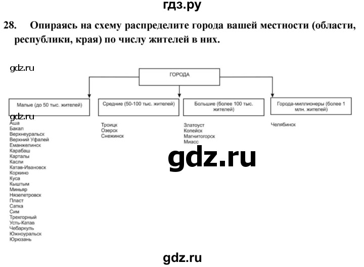 ГДЗ по географии 8 класс Николина мой тренажер (Алексеева)  страница - 21, Решебник 2016