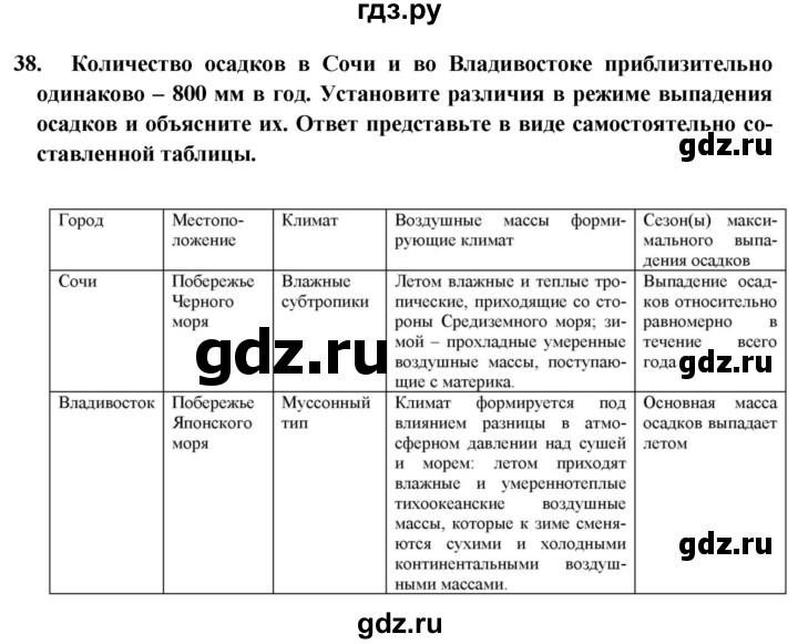 ГДЗ по географии 8 класс Николина мой тренажер (Алексеева)  страница - 42, Решебник 2016