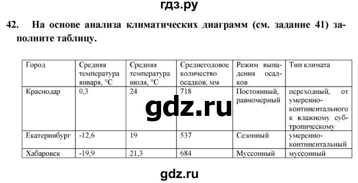 ГДЗ по географии 8 класс Николина мой тренажер (Алексеева)  страница - 44, Решебник 2016