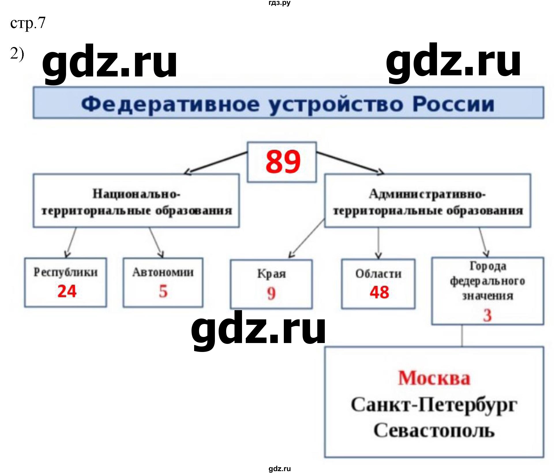 ГДЗ по географии 8 класс Николина мой тренажер (Алексеева)  страница - 7, Решебник 2023