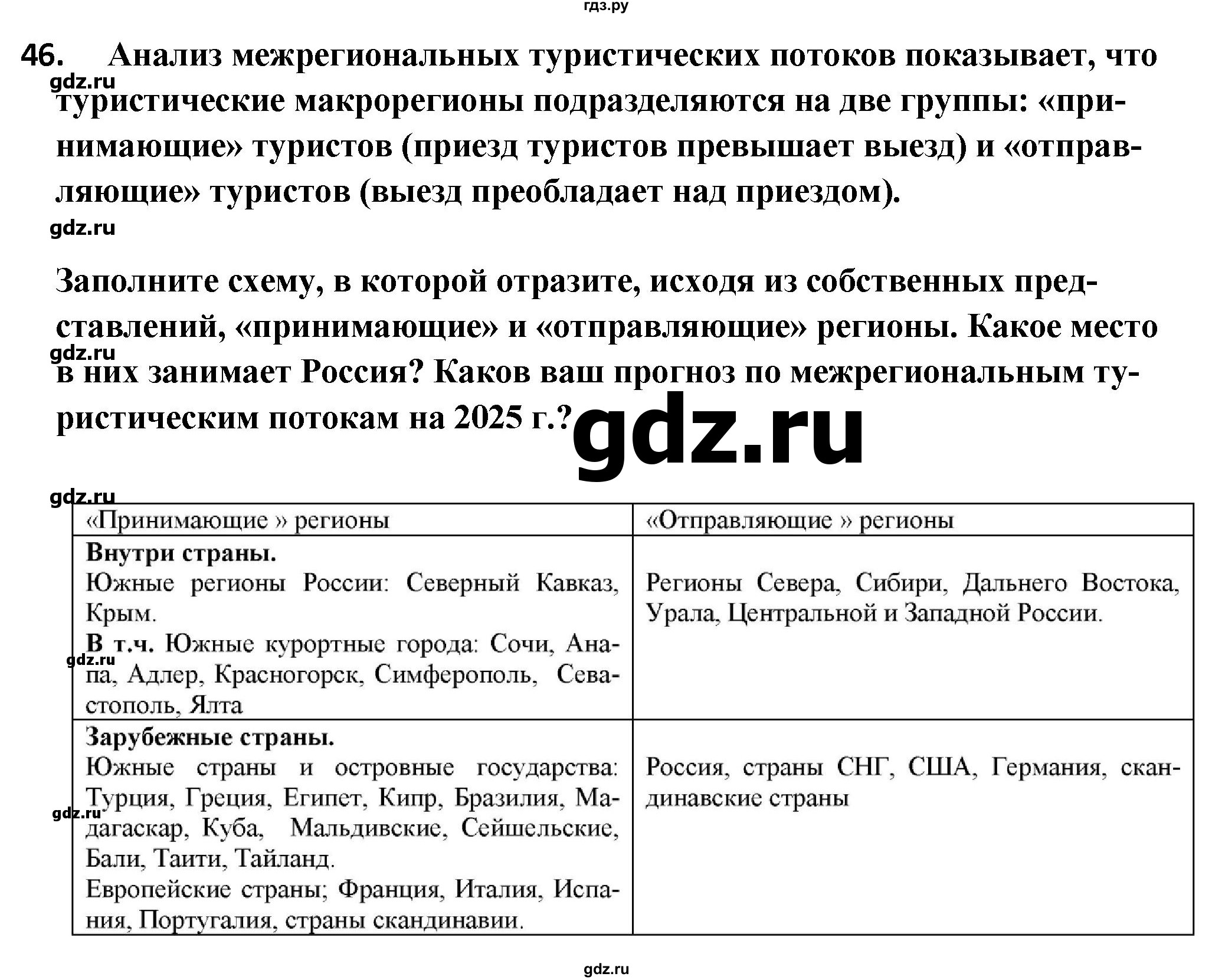 ГДЗ по географии 8 класс Николина мой тренажер (Алексеева)  страница - 81, Решебник 2016