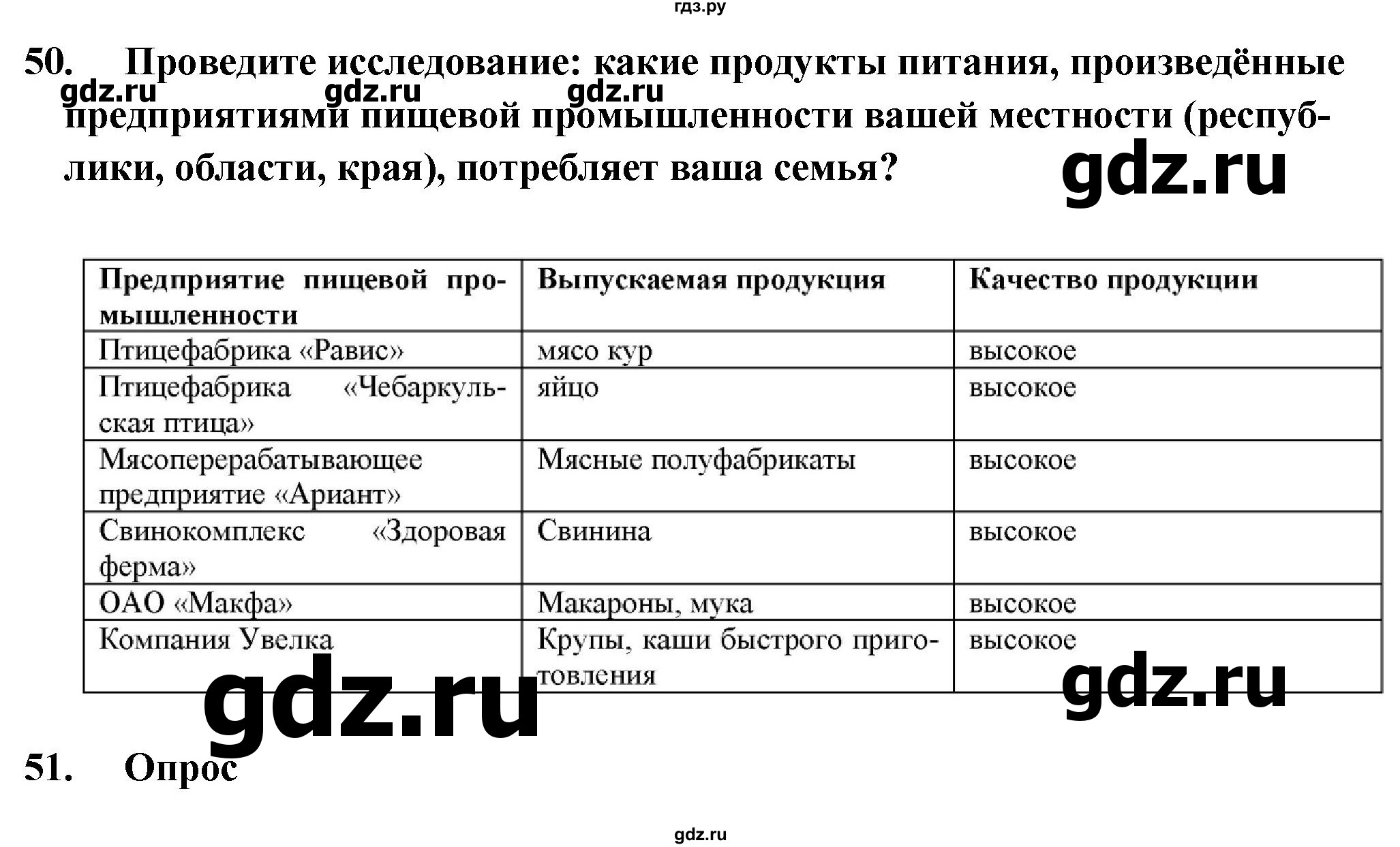 ГДЗ по географии 8 класс Николина мой тренажер (Алексеева)  страница - 83, Решебник 2016