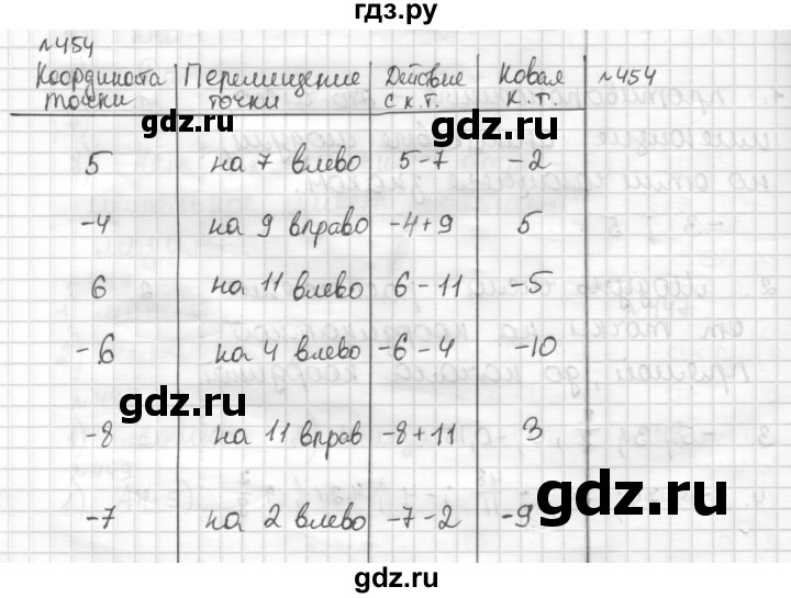 ГДЗ по математике 6 класс Муравин   §15 - 454, Решебник