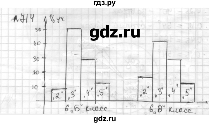 ГДЗ по математике 6 класс Муравин   §24 - 714, Решебник