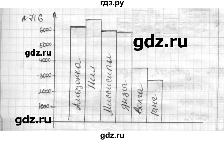 ГДЗ по математике 6 класс Муравин   §24 - 716, Решебник