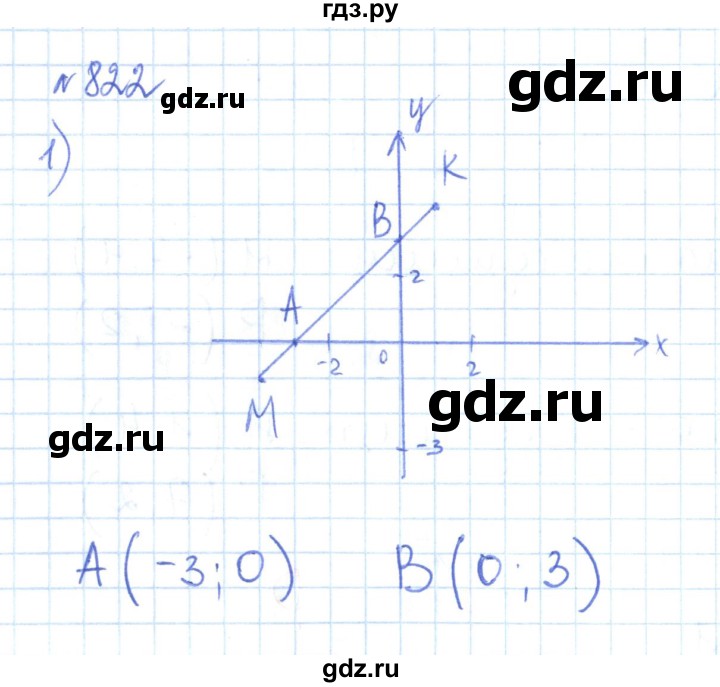 ГДЗ по математике 6 класс Муравин   из истории математики - 822, Решебник