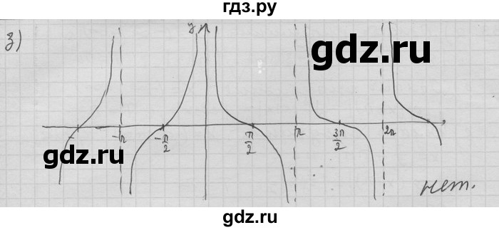ГДЗ по алгебре 11 класс Никольский  Базовый и углубленный уровень номер / § 1 - 33, Решебник