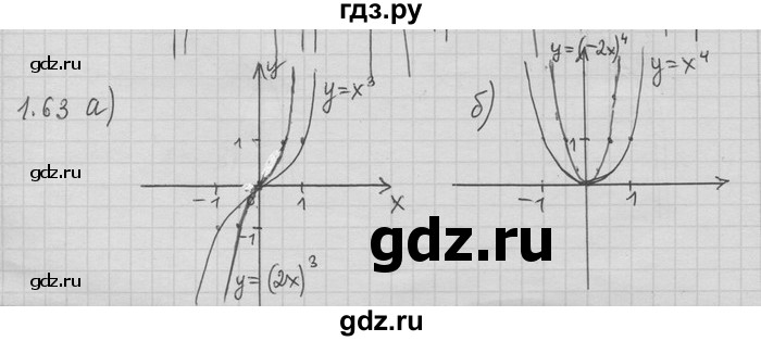 ГДЗ по алгебре 11 класс Никольский  Базовый и углубленный уровень номер / § 1 - 63, Решебник