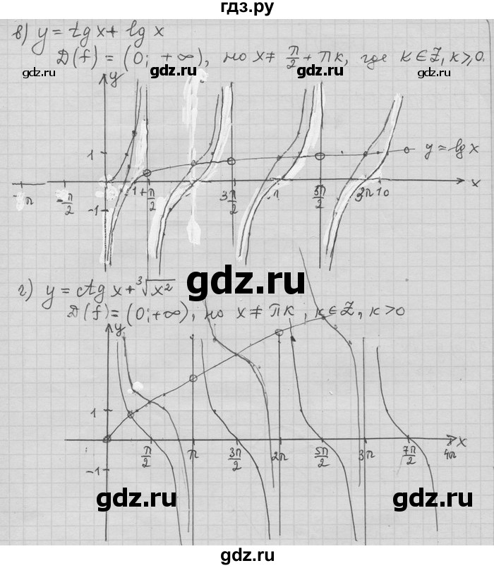 ГДЗ по алгебре 11 класс Никольский  Базовый и углубленный уровень номер / § 1 - 85, Решебник