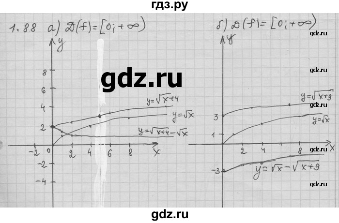 ГДЗ по алгебре 11 класс Никольский  Базовый и углубленный уровень номер / § 1 - 88, Решебник