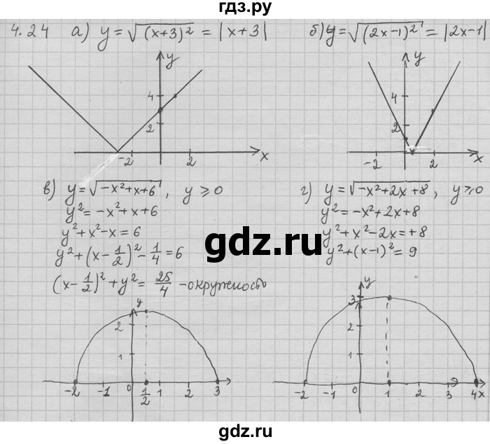 ГДЗ по алгебре 11 класс Никольский  Базовый и углубленный уровень номер / § 4 - 24, Решебник