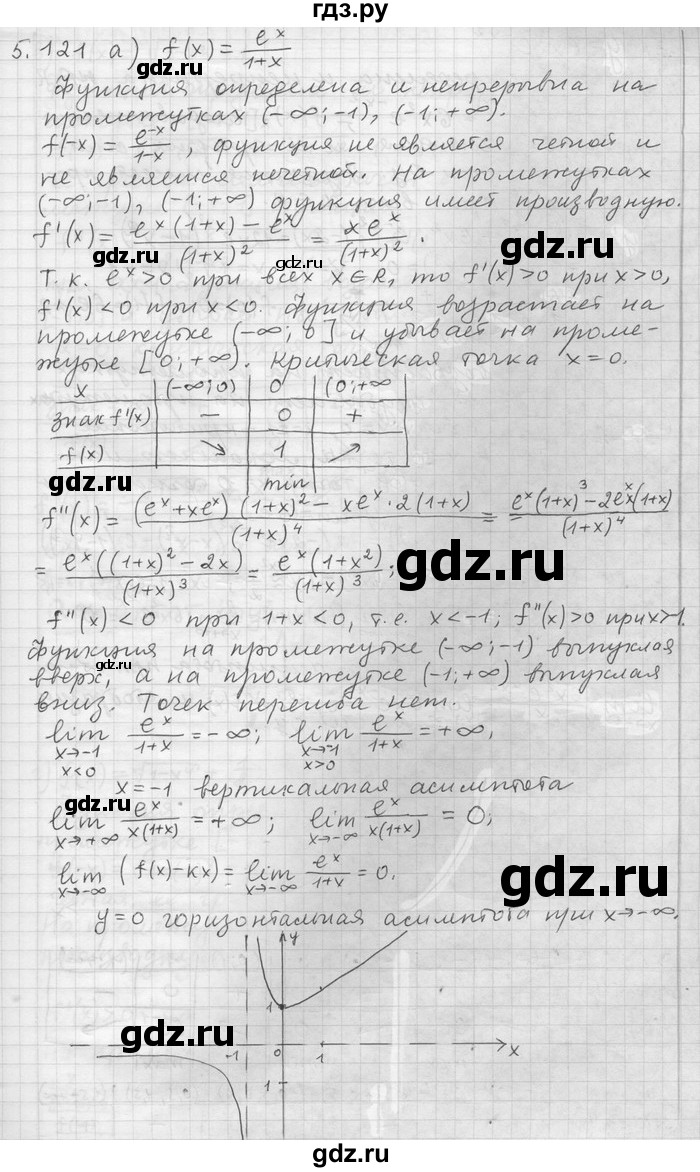 ГДЗ по алгебре 11 класс Никольский  Базовый и углубленный уровень номер / § 5 - 121, Решебник