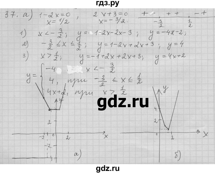 ГДЗ по алгебре 11 класс Никольский  Базовый и углубленный уровень задача для повторения - 37, Решебник